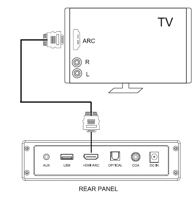 SKYWORTH Sound -1 2.1- Channel -Built-In -Subwoofer -Soundbar -FIG 9