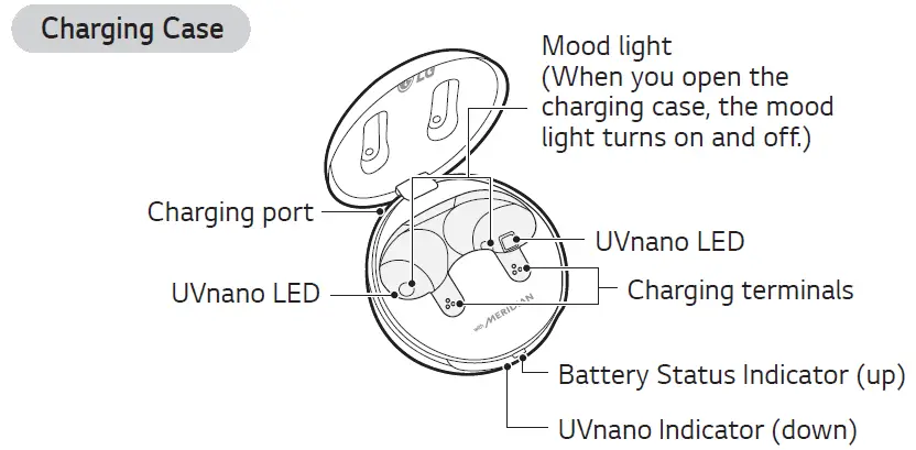 LG-TONE-DFP8-Tone-Free DFP8 In-Ear-Bluetooth-Headphones-FIG-2