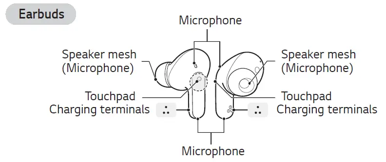 LG-TONE-DFP8-Tone-Free DFP8 In-Ear-Bluetooth-Headphones-FIG-3