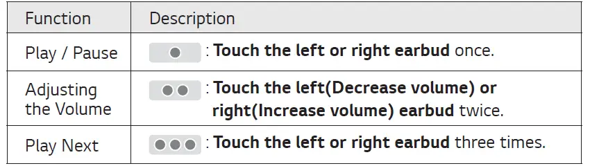LG-TONE-DFP8-Tone-Free DFP8 In-Ear-Bluetooth-Headphones-FIG-9