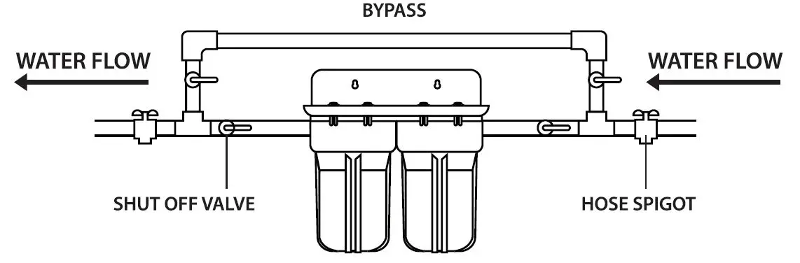 iSpring-WGB21B-Series-Heavy-Duty-Water-Filtration-Systems-1