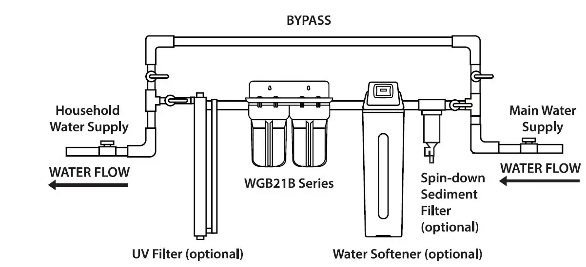 iSpring-WGB21B-Series-Heavy-Duty-Water-Filtration-Systems-2