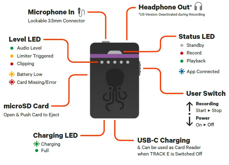 TENTACLE-SYNC-Track-E-Timecode-Audio-Recorder-1
