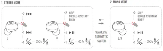 JBL Tune115 TWS True Wireless Earbuds - BUTTON COMMAND1