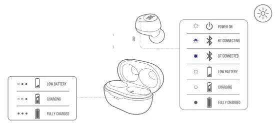JBL Tune115 TWS True Wireless Earbuds - led
