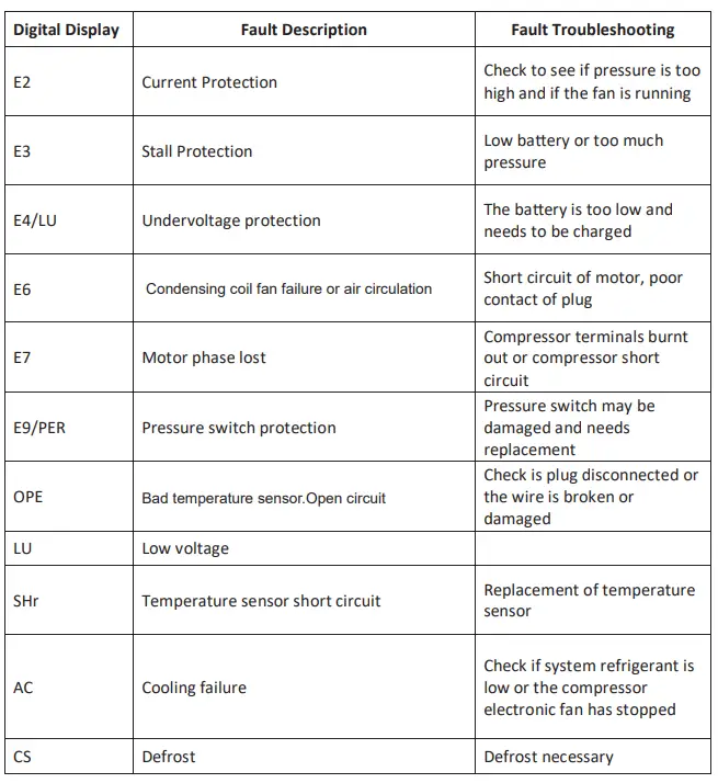 Mabru-RVSC12DC-12V-Air-Conditioner-fig-7