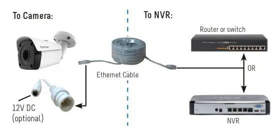 honic UltraHD 4K 8MP Weatherproof Outdoor POE IP Camera User Guide - Connecting the Camera