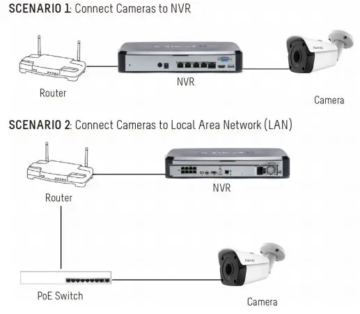 honic UltraHD 4K 8MP Weatherproof Outdoor POE IP Camera User Guide - Set Diagram