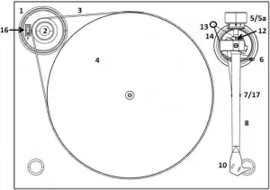 Pro-Ject 2Xperience Primary Controls, features and connections 1