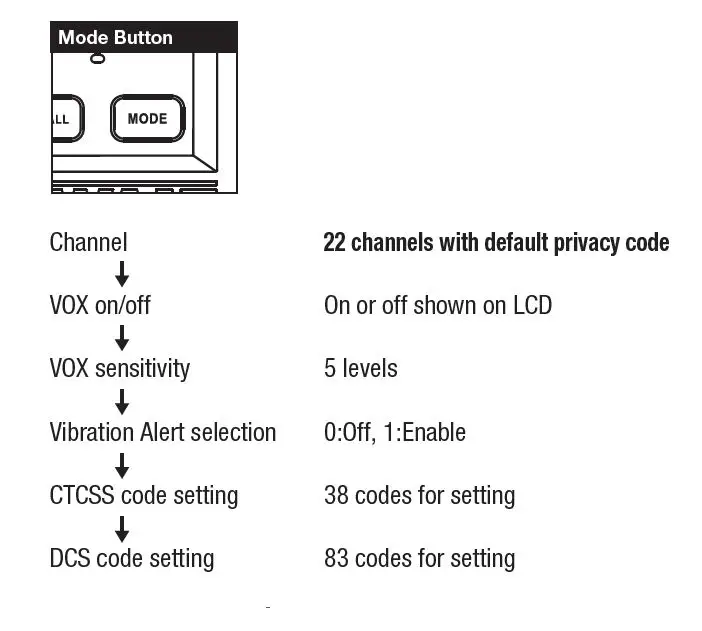 DEWALT DXFRS300 1W Walkie Talkies Heavy Duty Business Two-Way Radios 17