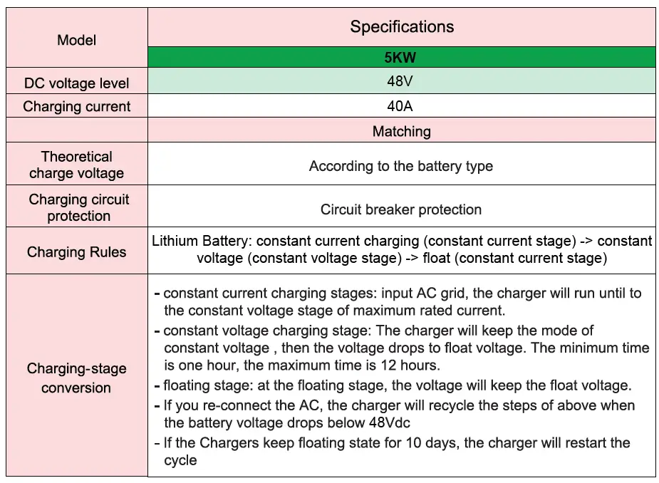 EXPERTPOWER IVOCH48V5KW 48V 5KW Pure Sine Wave Inverter Charger FIG 10
