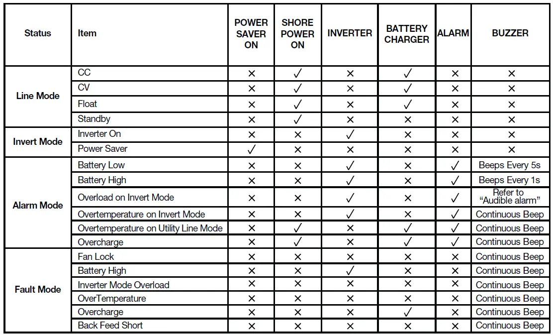 EXPERTPOWER IVOCH48V5KW 48V 5KW Pure Sine Wave Inverter Charger FIG 11