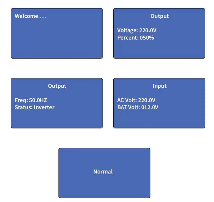 EXPERTPOWER IVOCH48V5KW 48V 5KW Pure Sine Wave Inverter Charger FIG 9