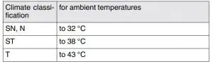 FIG 2 Climate classifications