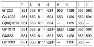 FIG 4 External dimensions of the appliance