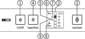 FIG 8 Operating and control elements