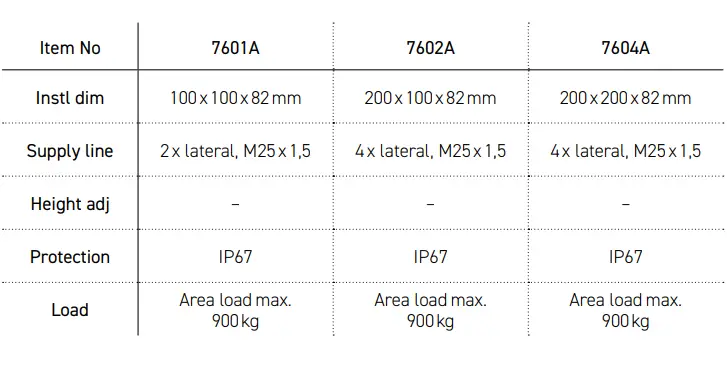 BODENSTECKDOSEN-SYSTEMTECHNIK-76-A-Series-Wall-Distributor-fig-1