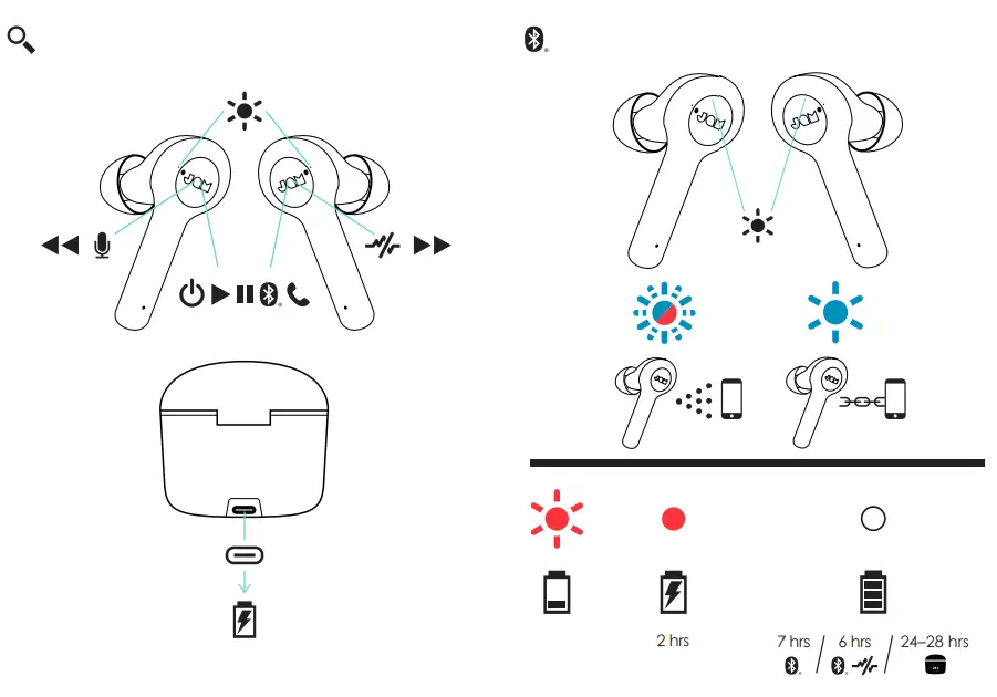 JAM HXEP925R True Wireless Stereo Earbuds - fig 4