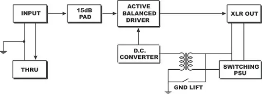 Radial 48pro Active Direct Box - Pro48 BLOCK DIAGRAM