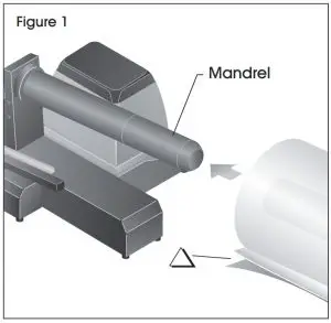 LOADING THE MATERIAL ROLL