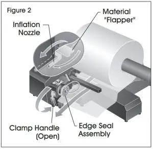LOADING THE MATERIAL ROLL