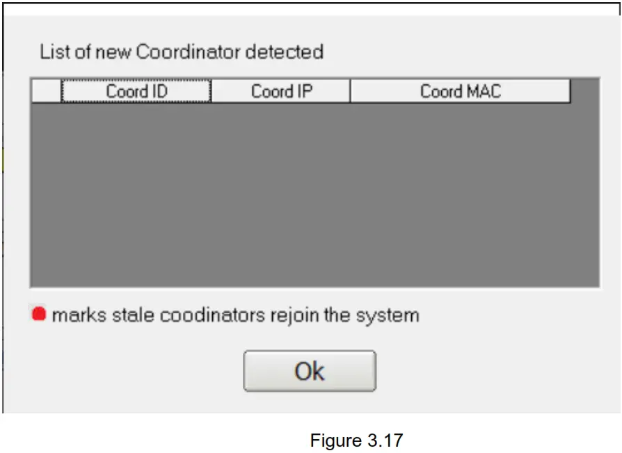 atop Technologies ATW310 32 Wireless Coordinator - Fig 15