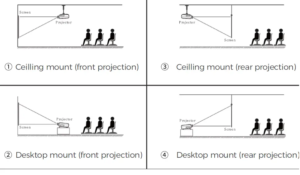 NEXIGO-PJ06-Mini-LCD-Projector-fig-5