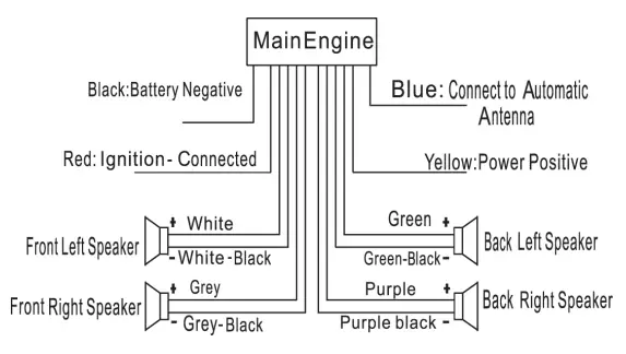 CERTIFICATE OF CONFORMITY