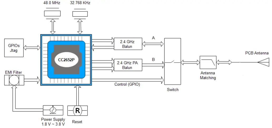 Rf Star BM2652P2 Multiprotocol 2.4 GHz Wireless Module with Integrated Power Amplifier-2