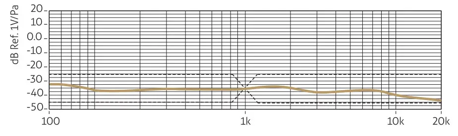 H A Compact Shotgun - Frequency