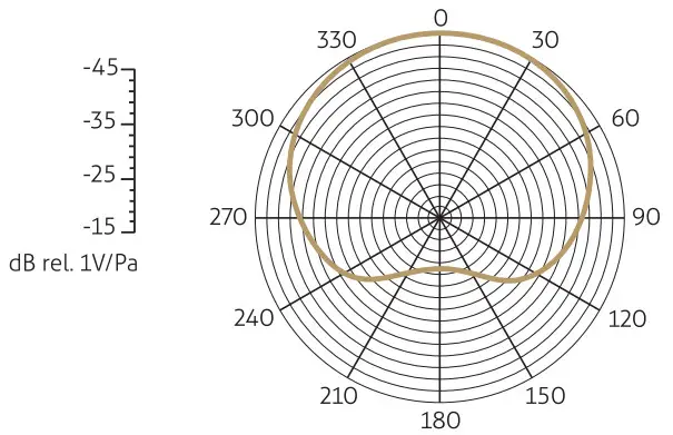 H A Compact Shotgun -polar
