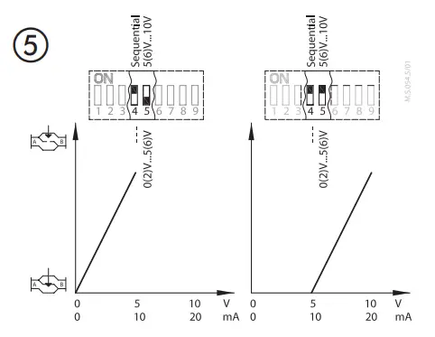 Danfoss-AME-13-SU-SD-1-Supply-Voltage-Actuator-FIG-12