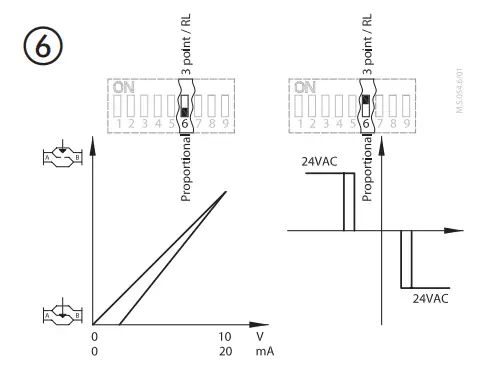Danfoss-AME-13-SU-SD-1-Supply-Voltage-Actuator-FIG-13