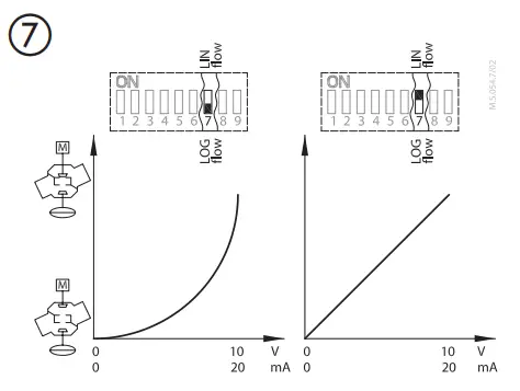 Danfoss-AME-13-SU-SD-1-Supply-Voltage-Actuator-FIG-14