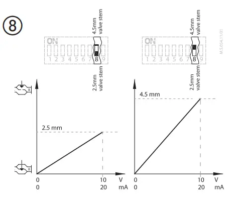 Danfoss-AME-13-SU-SD-1-Supply-Voltage-Actuator-FIG-15