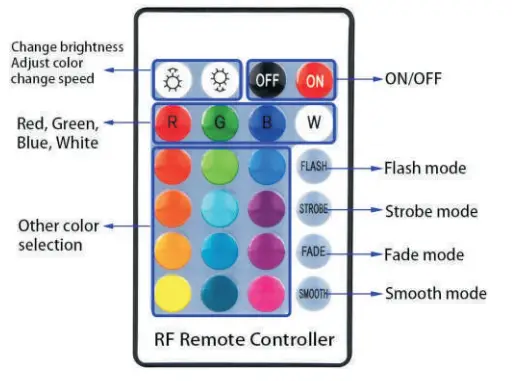 Shenzhen Guanmu Technology MB-104 Spot Lights