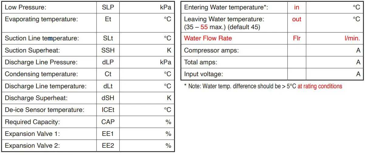 temperzone MWH 900LTM R32 Heat Pump Water 16