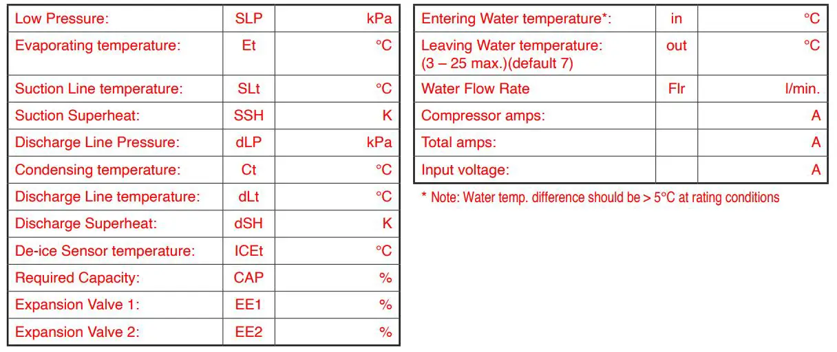 temperzone MWH 900LTM R32 Heat Pump Water 17