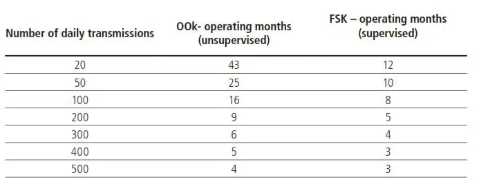 intelbras XAS 4010 Smart Wireless Opening Sensor 4