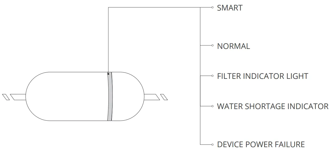 INDICATOR LIGHT DESCRIPTION