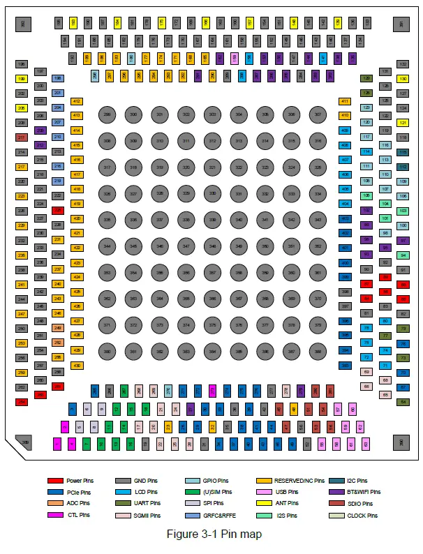 Fibocom FG360-NA 5G Smart Module fig 3