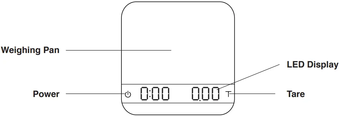 acaia AC002 Pyxis - Overview