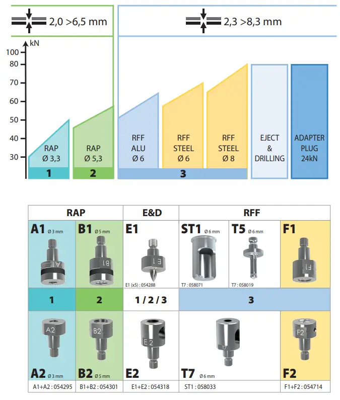 D66465 GYSPRESS 10 Tons Push Pull Body Punch Riveter - AIR CONNECTION 20