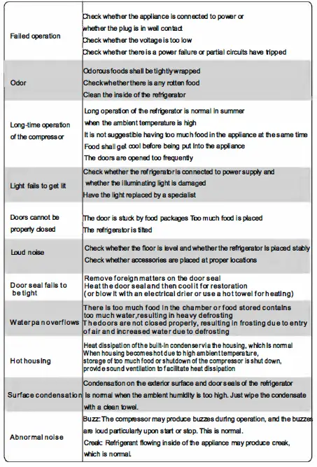 Midea HC-689WEN SS Side by Side Refrigerator 25