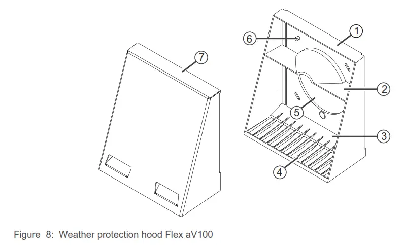inVENTer aV100 ALD Ventilation Device without Heat Recovery - Weather3
