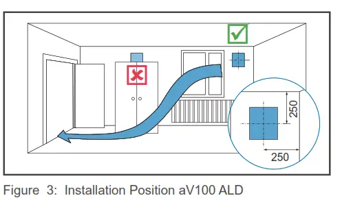inVENTer aV100 ALD Ventilation Device without Heat Recovery - circumferential