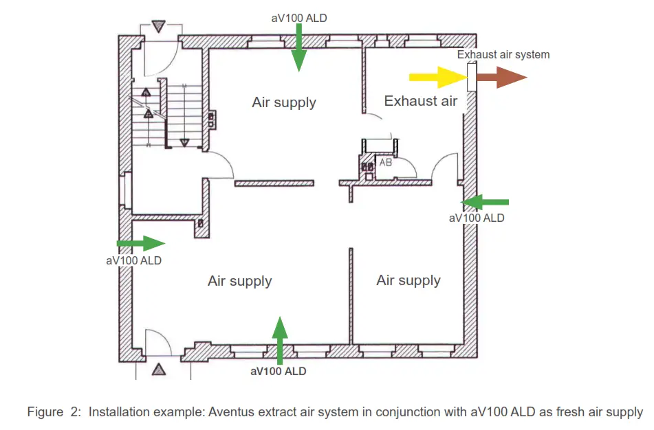 inVENTer aV100 ALD Ventilation Device without Heat Recovery - conjunction