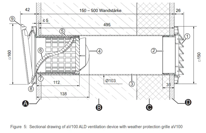 inVENTer aV100 ALD Ventilation Device without Heat Recovery - variantgt