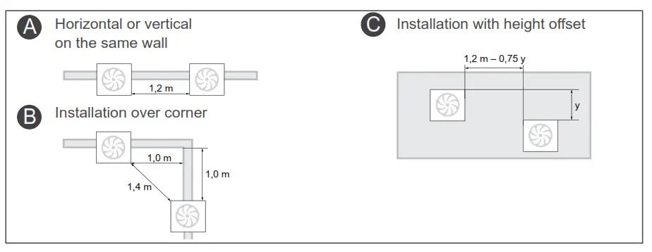 inVENTer aV100 ALD Ventilation Device without Heat Recovery - ventilation 1