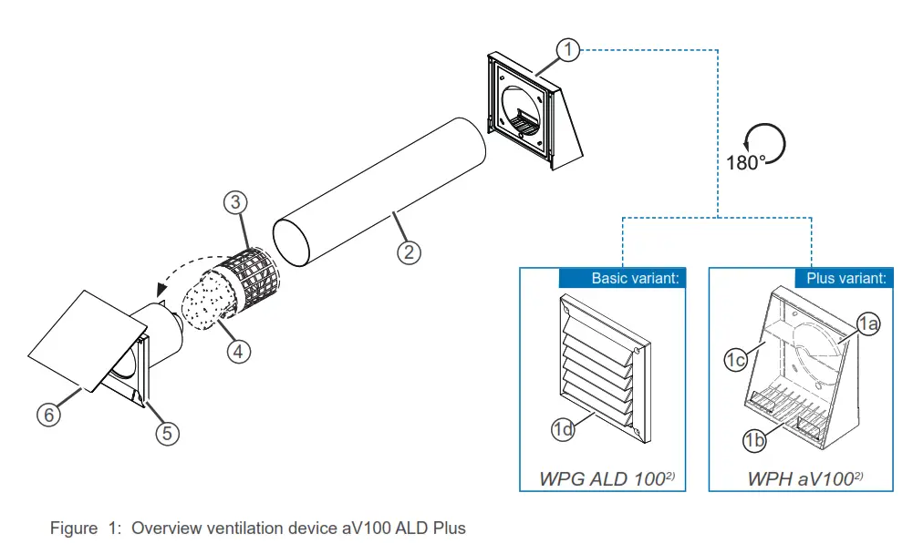 inVENTer aV100 ALD Ventilation Device without Heat Recovery - ventilation